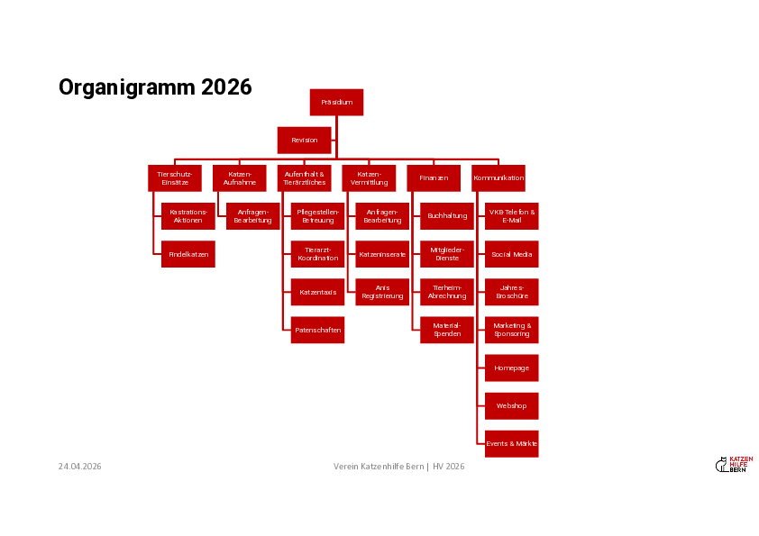 Organigramm_2026