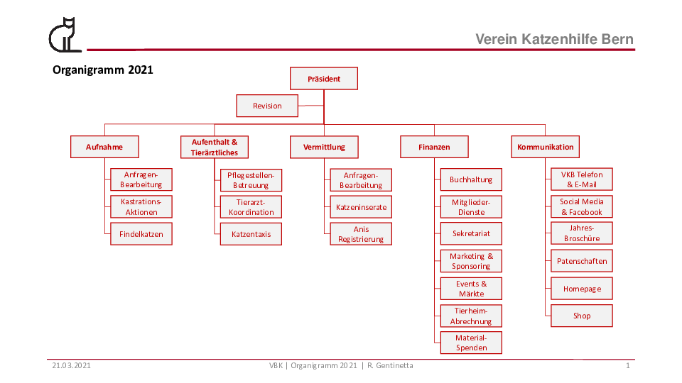 vkb_organigramm_2021.pdf